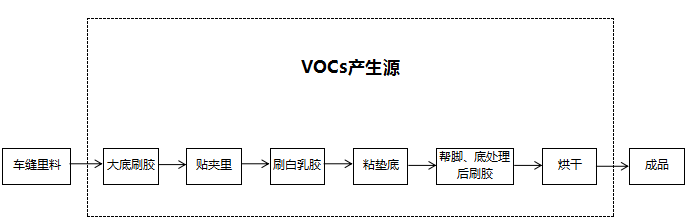 制鞋.png